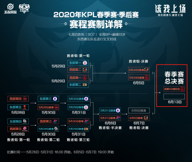 个助攻的成 个助攻的成