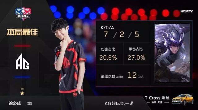 东契奇21 东契奇21